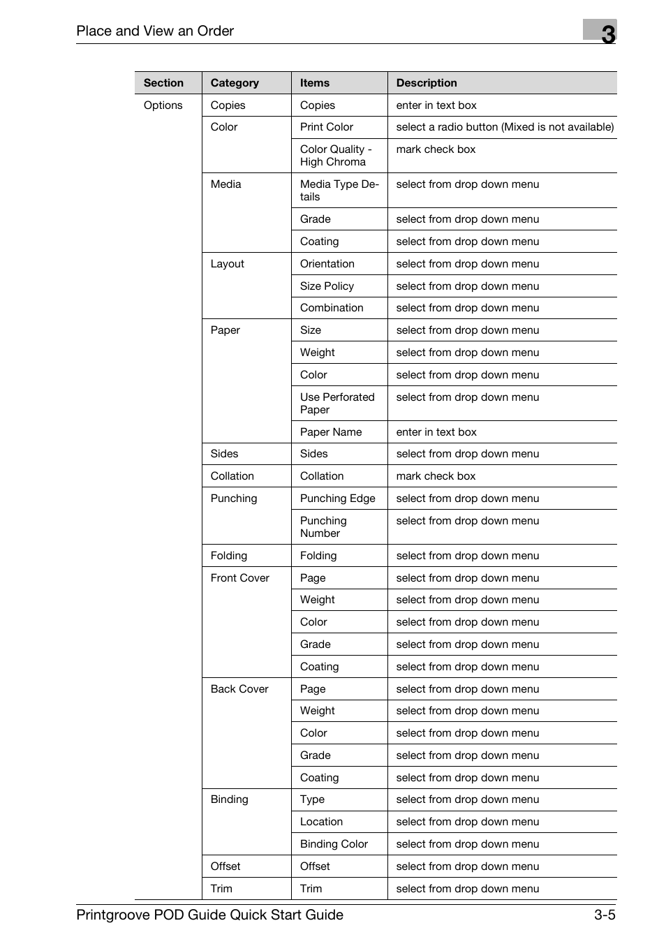Place and view an order, Printgroove pod guide quick start guide 3-5 | Konica Minolta Printgroove User Manual | Page 40 / 114