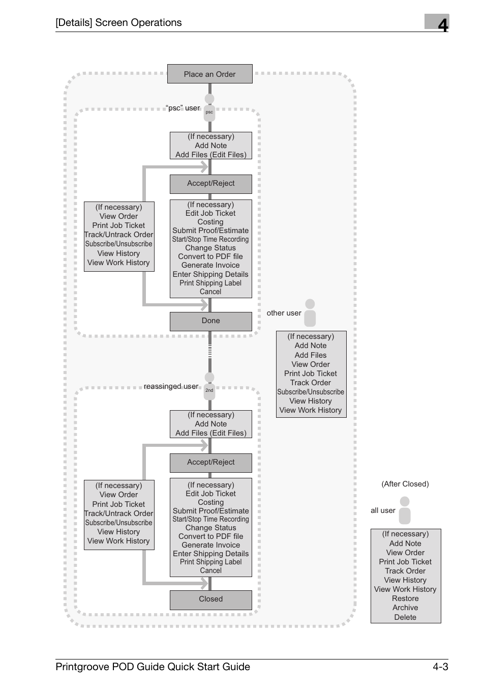 Details] screen operations, Printgroove pod guide quick start guide 4-3 | Konica Minolta Printgroove User Manual | Page 64 / 114