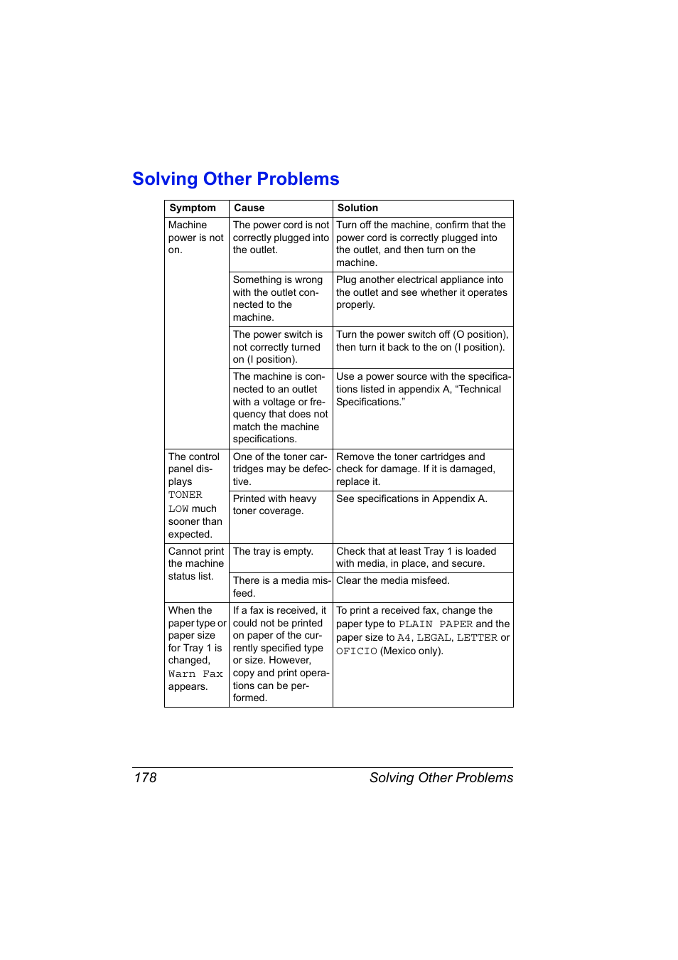 Solving other problems, Solving other problems 178 | Konica Minolta bizhub C10X User Manual | Page 192 / 236