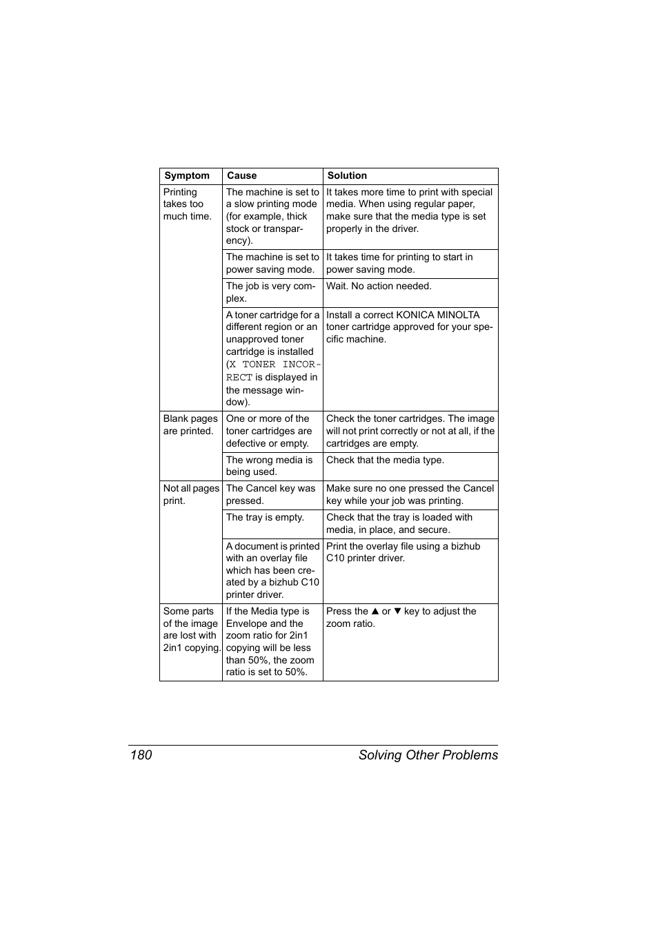 Solving other problems 180 | Konica Minolta bizhub C10X User Manual | Page 194 / 236