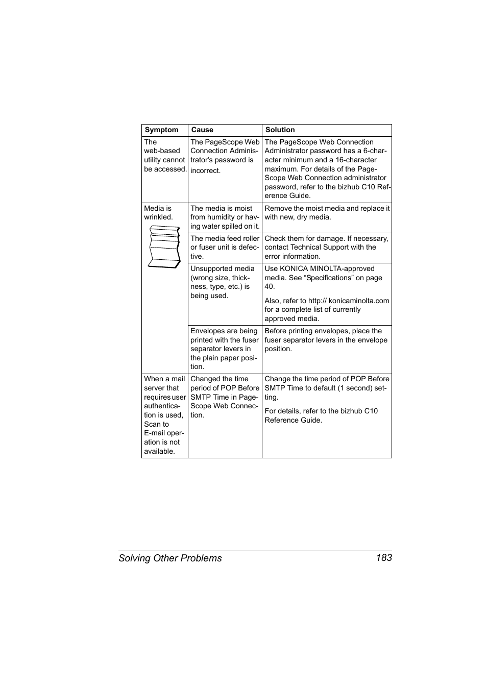 Solving other problems 183 | Konica Minolta bizhub C10X User Manual | Page 197 / 236