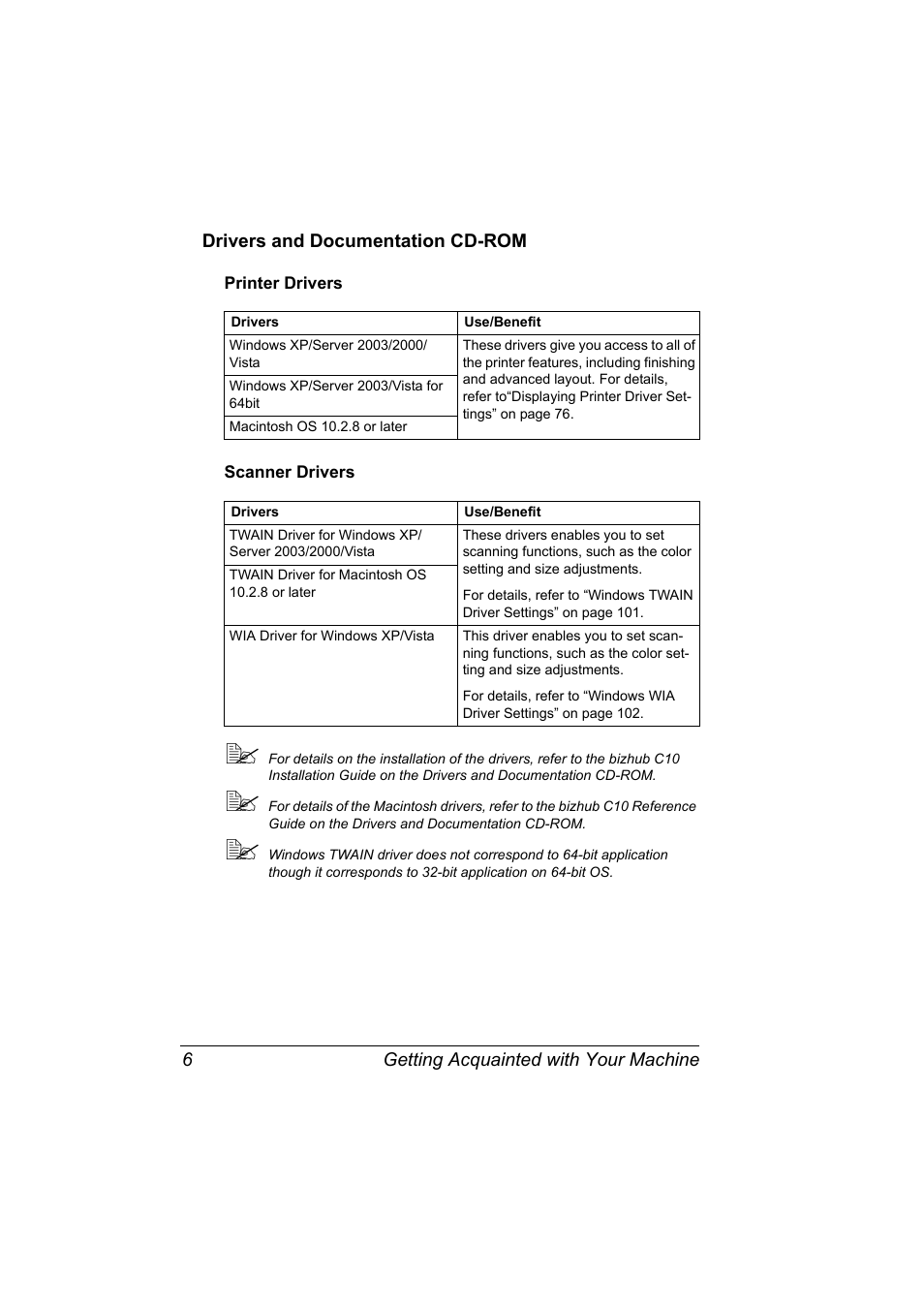 Drivers and documentation cd-rom, Printer drivers, Scanner drivers | Drivers and documentation cd-rom 6, Printer drivers 6 scanner drivers 6 | Konica Minolta bizhub C10X User Manual | Page 20 / 236