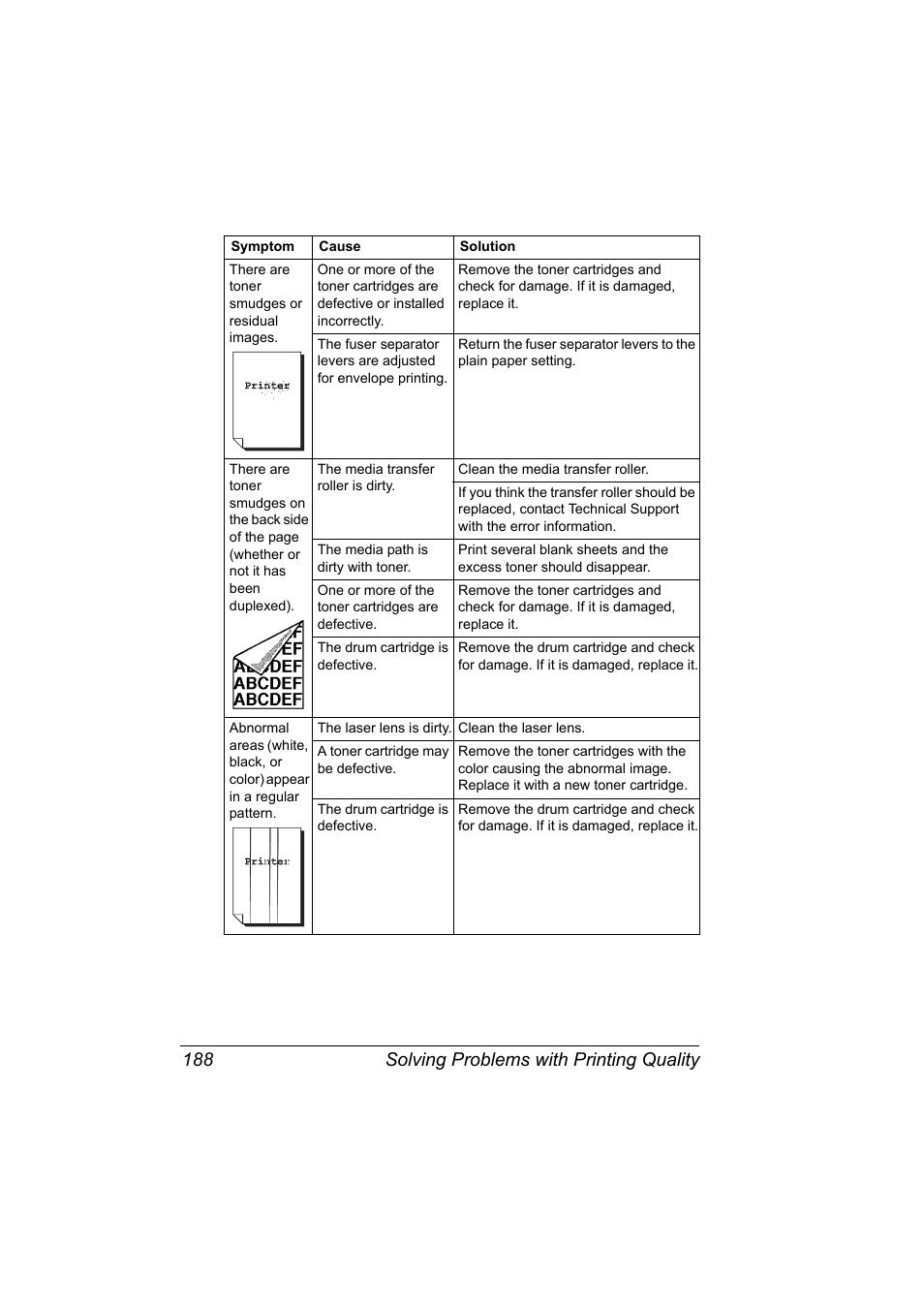 Solving problems with printing quality 188 | Konica Minolta bizhub C10X User Manual | Page 202 / 236