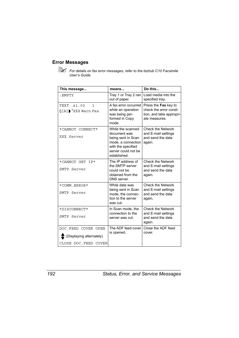 Error messages, Error messages 192 | Konica Minolta bizhub C10X User Manual | Page 206 / 236