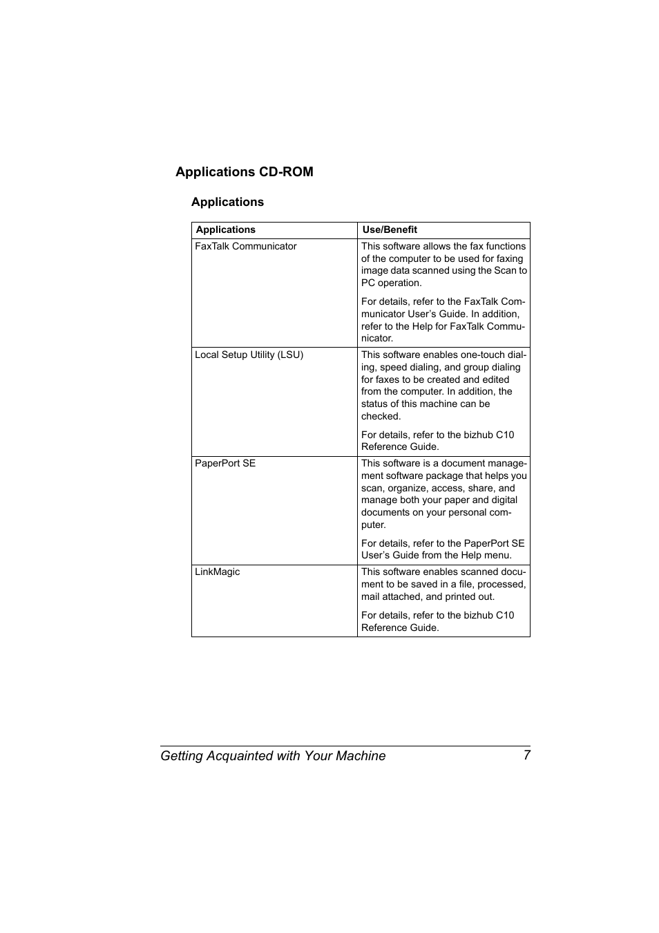 Applications cd-rom, Applications, Applications cd-rom 7 | Applications 7 | Konica Minolta bizhub C10X User Manual | Page 21 / 236