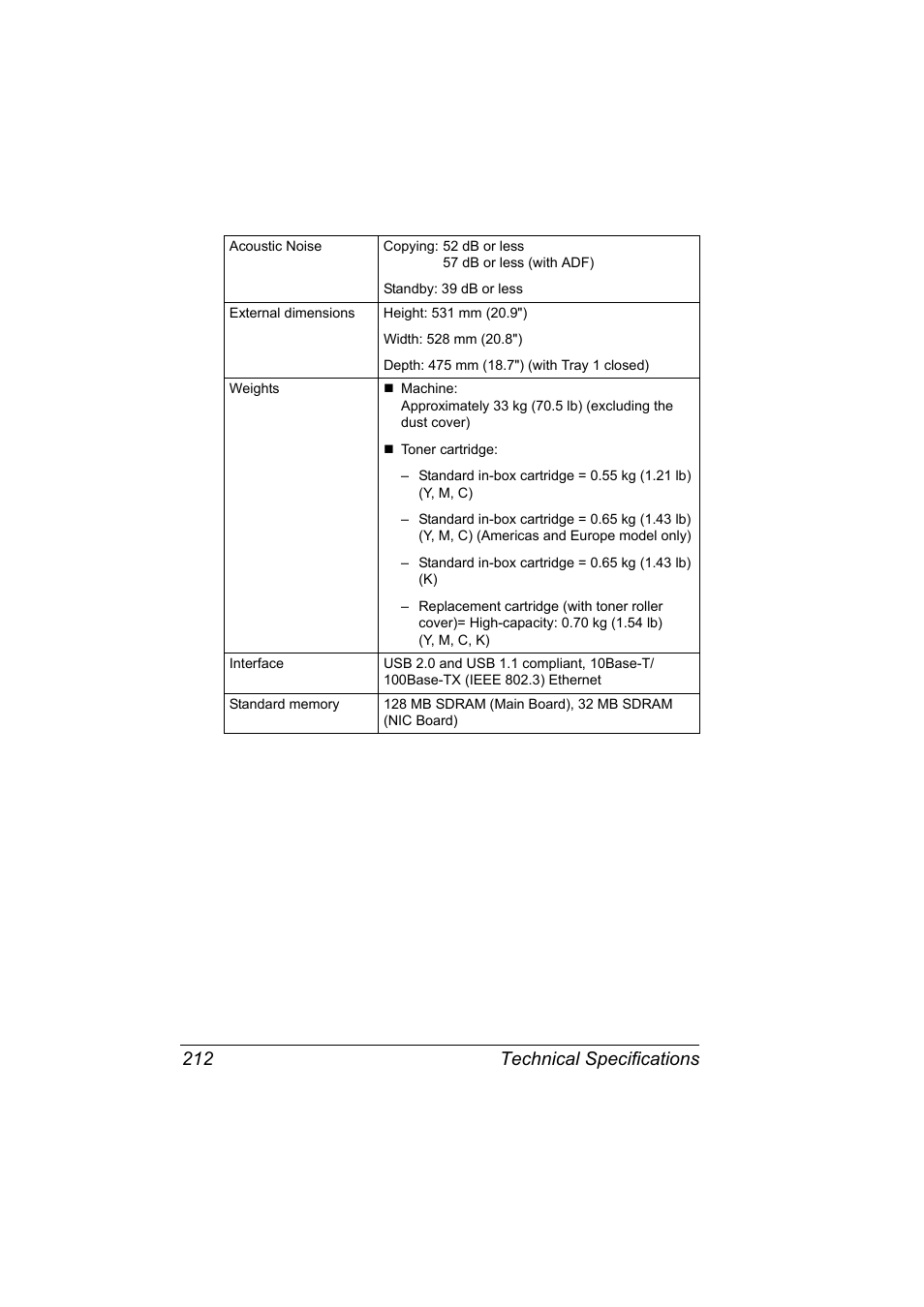 Technical specifications 212 | Konica Minolta bizhub C10X User Manual | Page 226 / 236