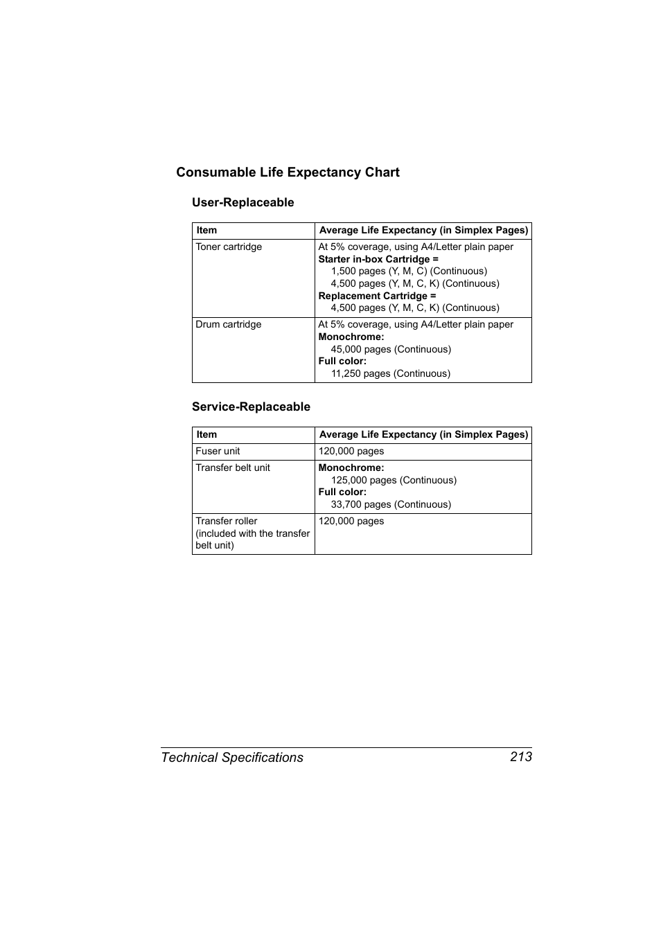 Consumable life expectancy chart, User-replaceable, Service-replaceable | Consumable life expectancy chart 213, User-replaceable 213 service-replaceable 213 | Konica Minolta bizhub C10X User Manual | Page 227 / 236