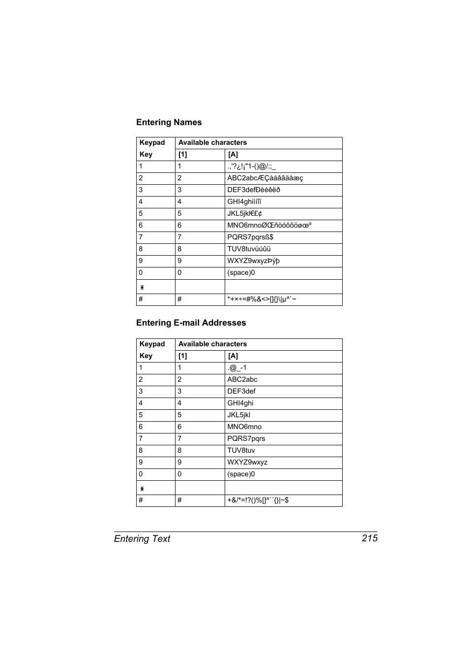 Entering names, Entering e-mail addresses, Entering names 215 entering e-mail addresses 215 | Entering text 215 | Konica Minolta bizhub C10X User Manual | Page 229 / 236