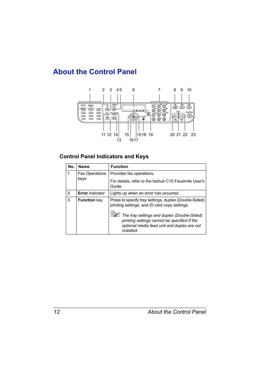 About the control panel, Control panel indicators and keys, About the control panel 12 | Control panel indicators and keys 12 | Konica Minolta bizhub C10X User Manual | Page 26 / 236