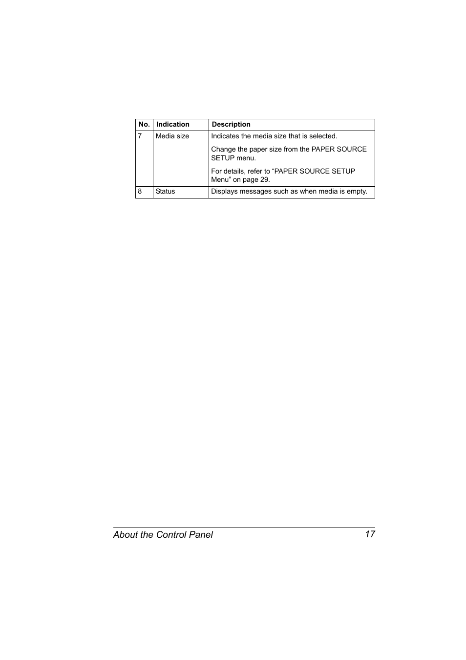 About the control panel 17 | Konica Minolta bizhub C10X User Manual | Page 31 / 236