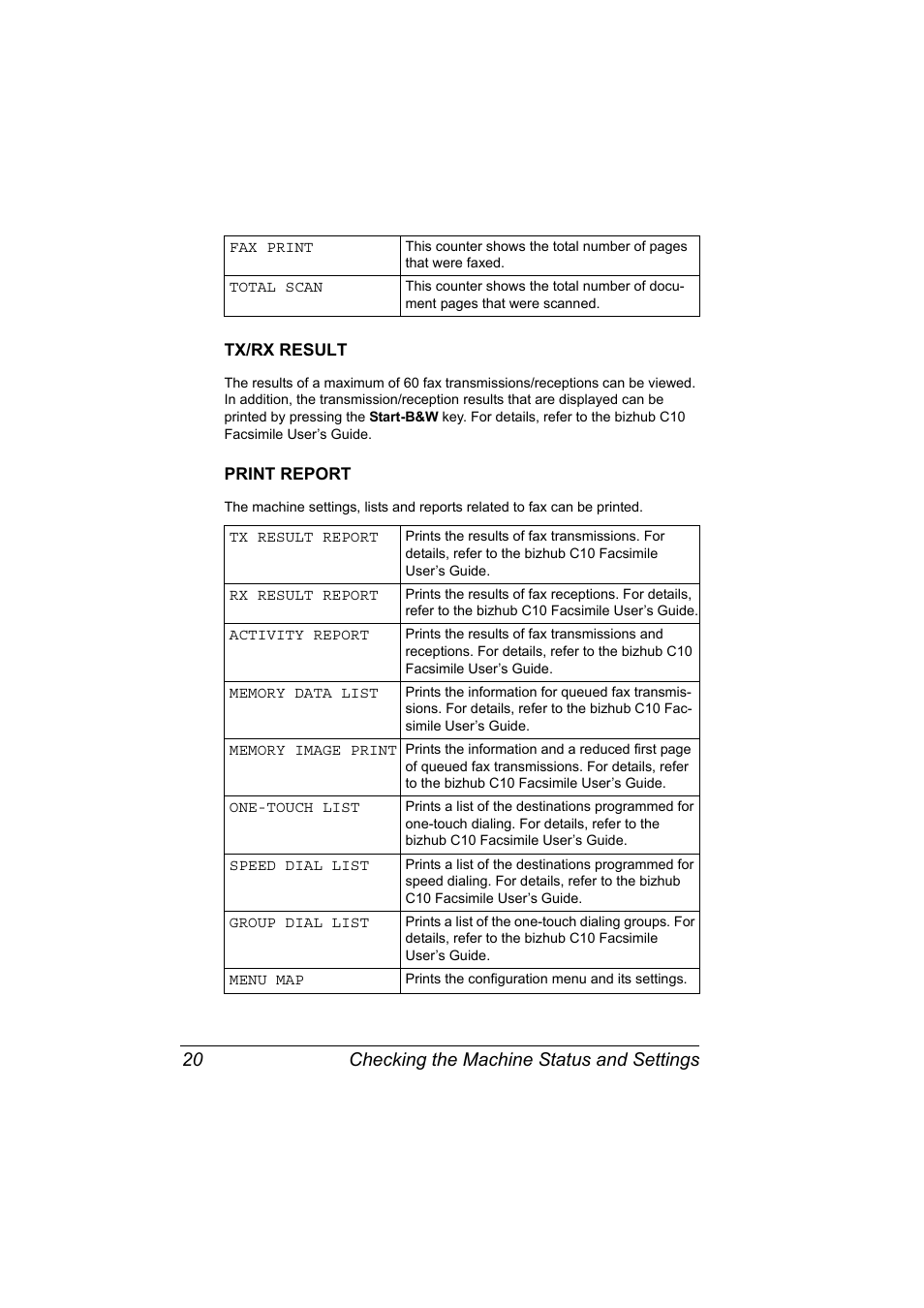 Tx/rx result, Print report, Tx/rx result 20 print report 20 | Checking the machine status and settings 20 | Konica Minolta bizhub C10X User Manual | Page 34 / 236