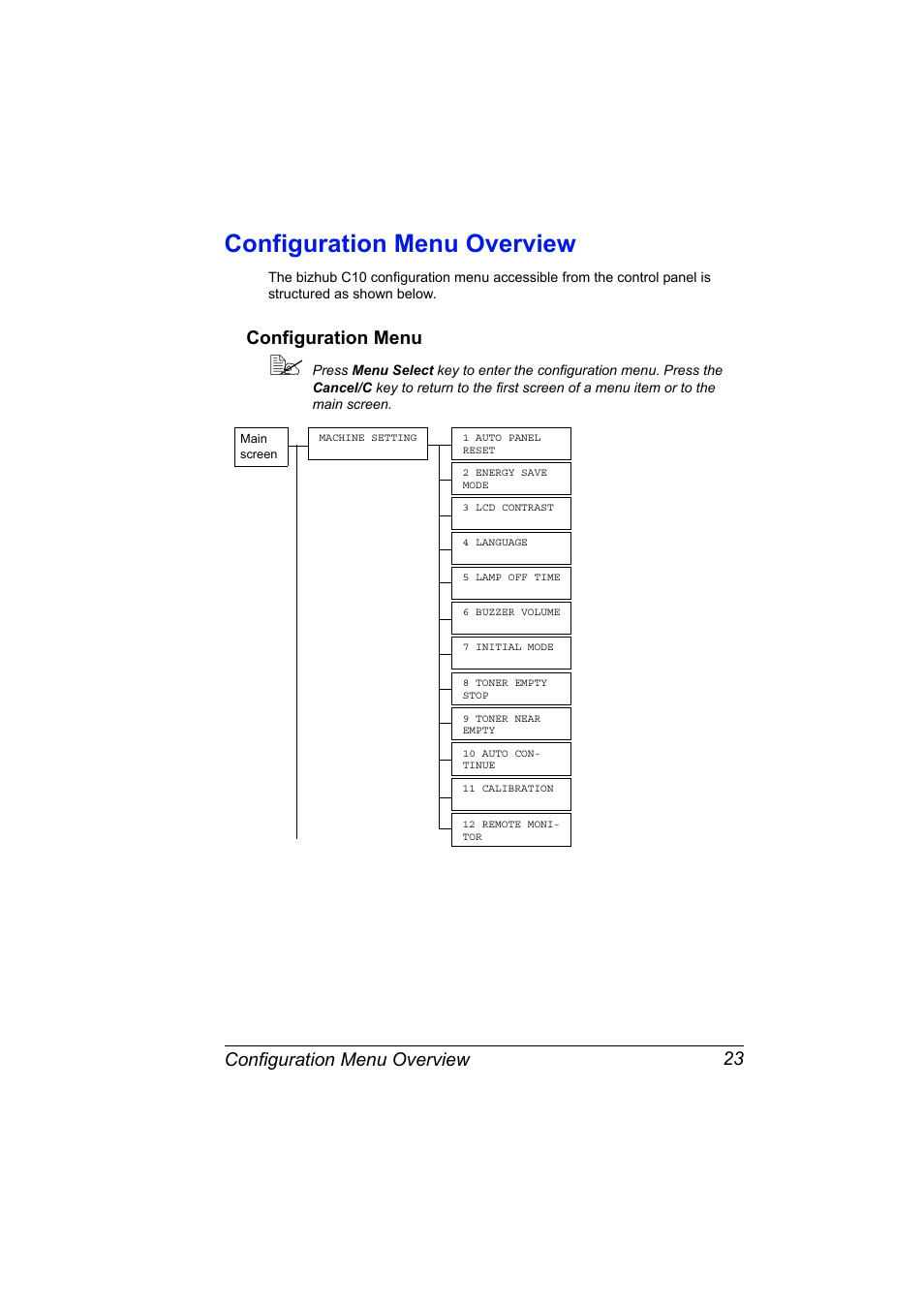 Configuration menu overview, Configuration menu, Configuration menu overview 23 | Configuration menu 23 | Konica Minolta bizhub C10X User Manual | Page 37 / 236