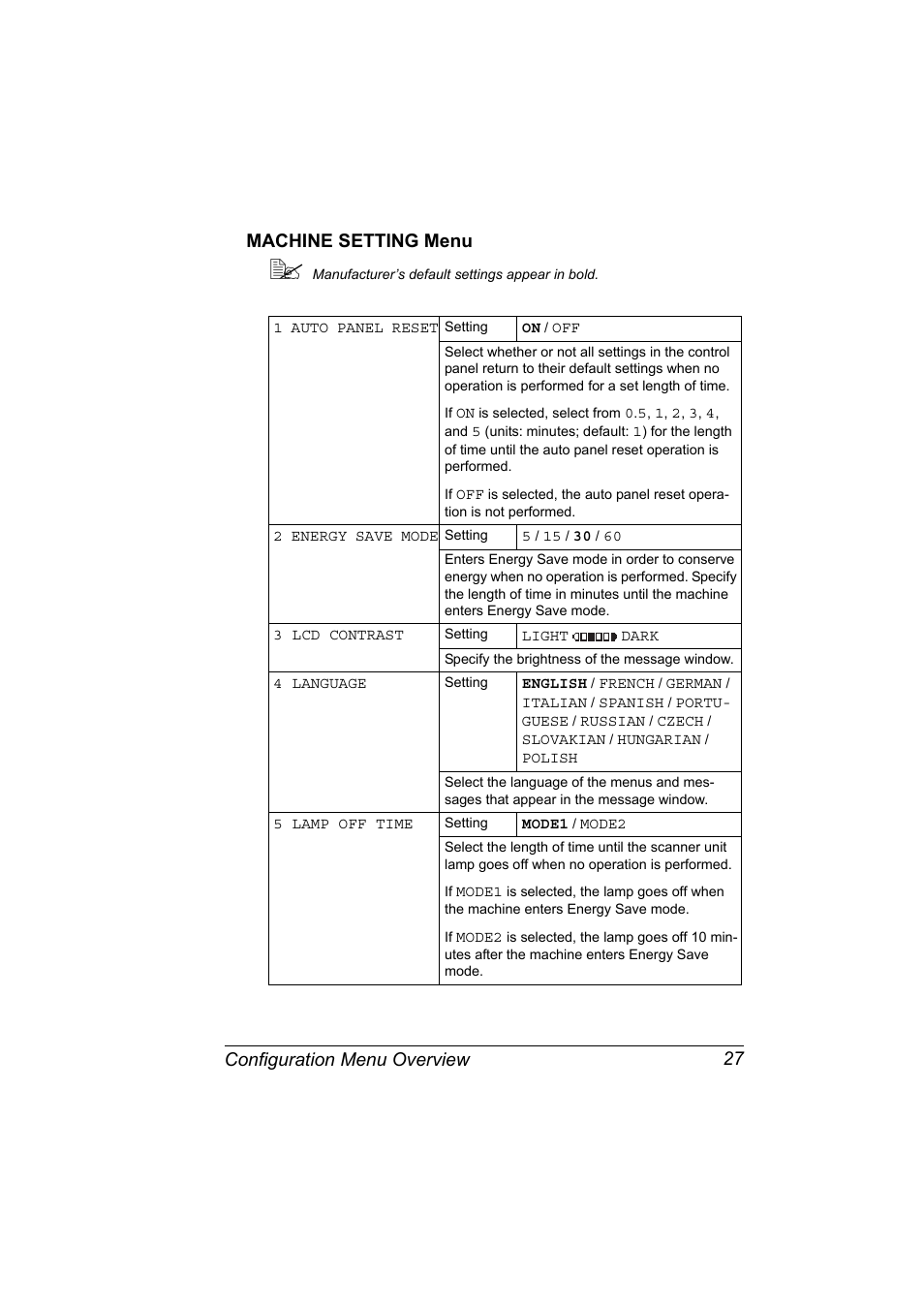 Machine setting menu, Machine setting menu 27 | Konica Minolta bizhub C10X User Manual | Page 41 / 236