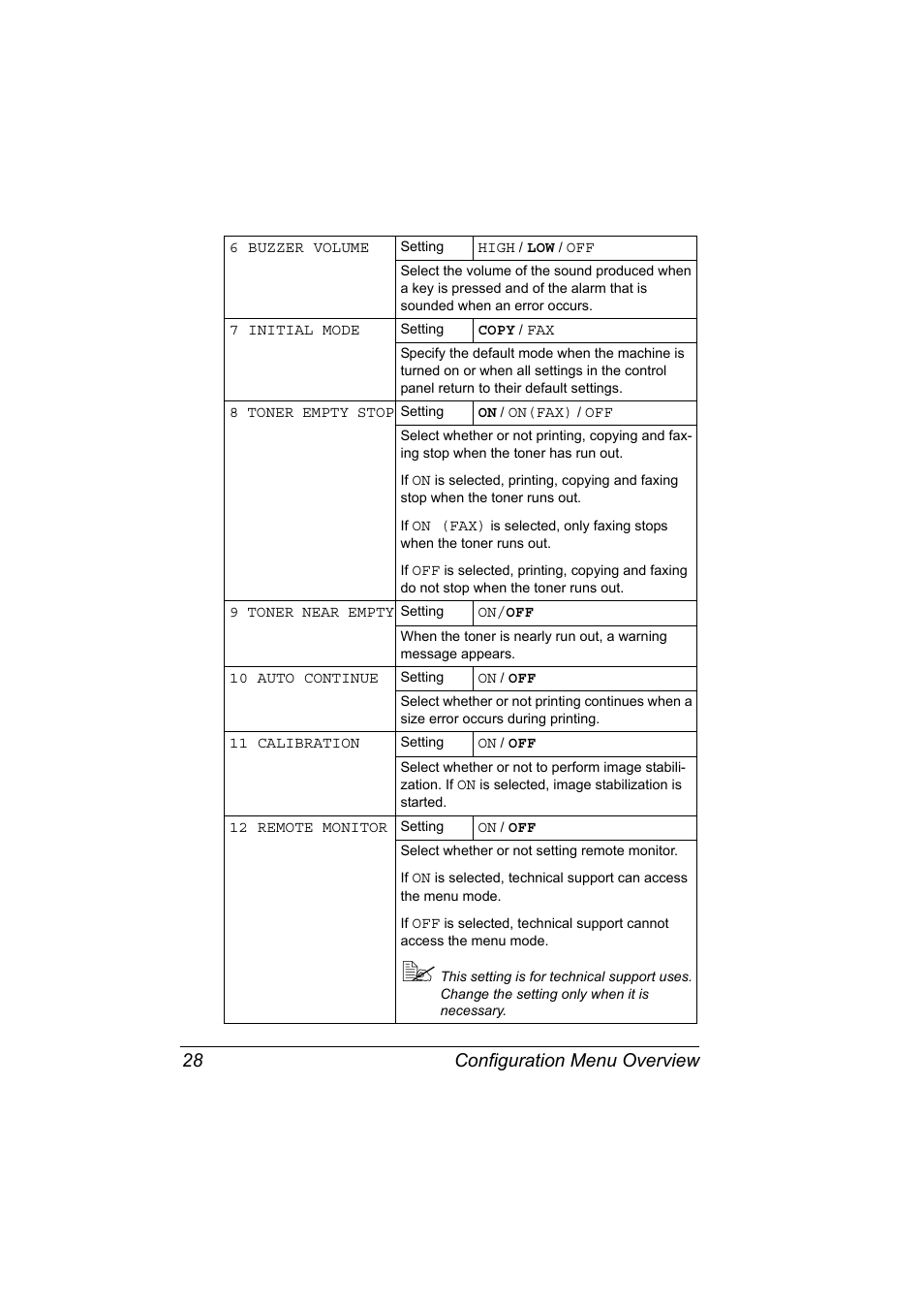 Configuration menu overview 28 | Konica Minolta bizhub C10X User Manual | Page 42 / 236