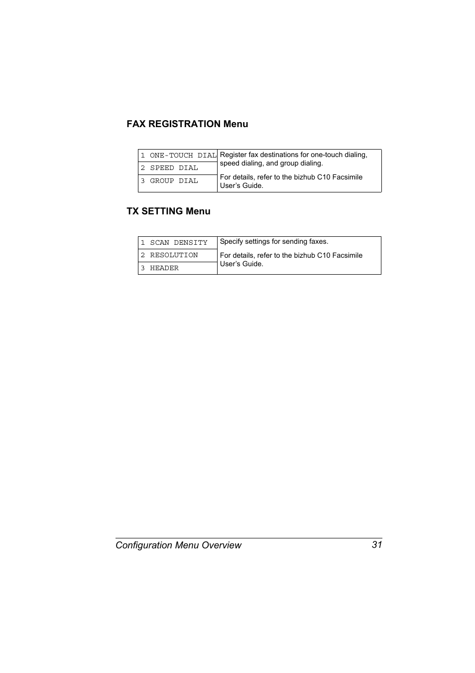 Fax registration menu, Tx setting menu, Fax registration menu 31 tx setting menu 31 | Konica Minolta bizhub C10X User Manual | Page 45 / 236