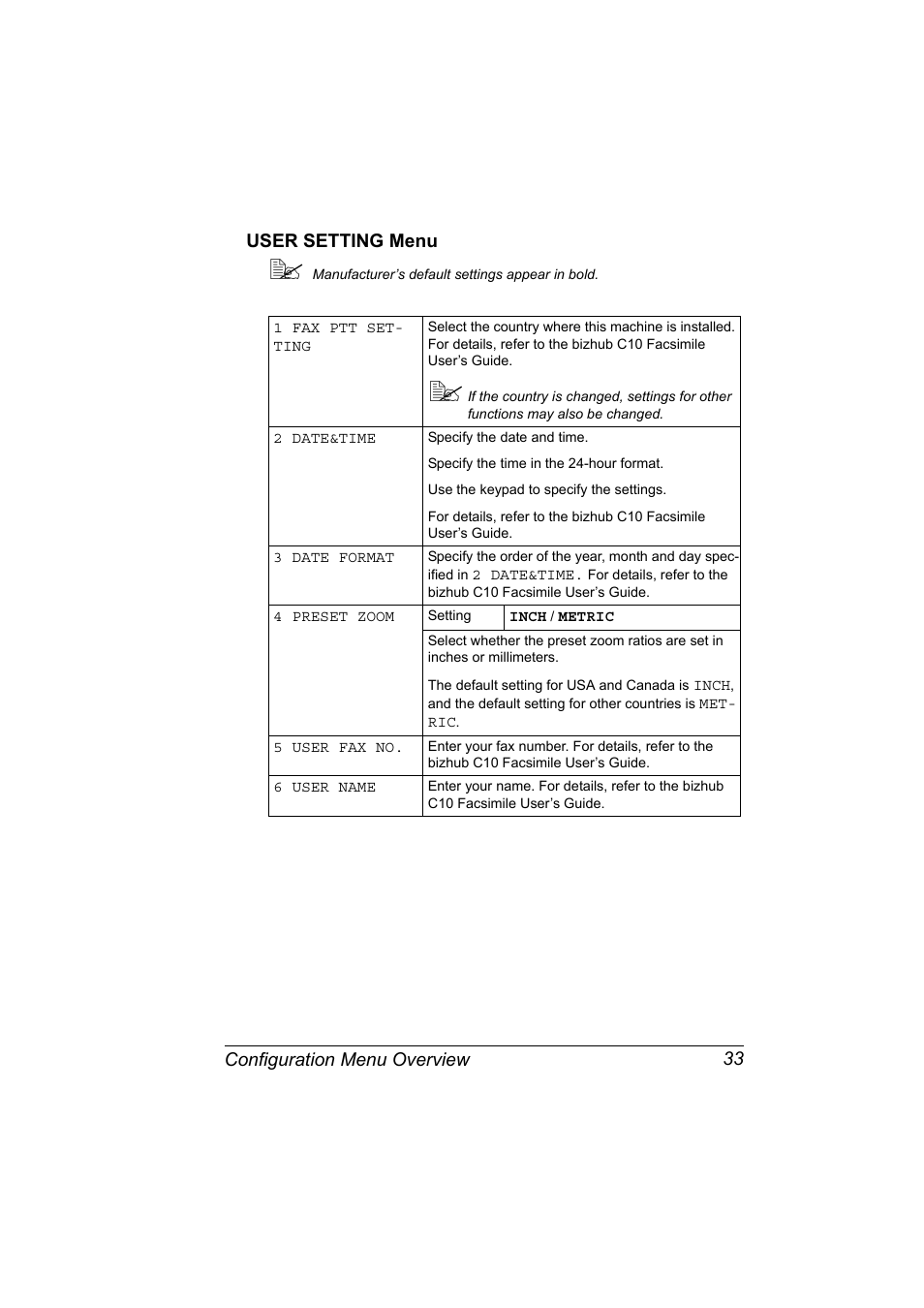 User setting menu, User setting menu 33, Configuration menu overview 33 user setting menu | Konica Minolta bizhub C10X User Manual | Page 47 / 236