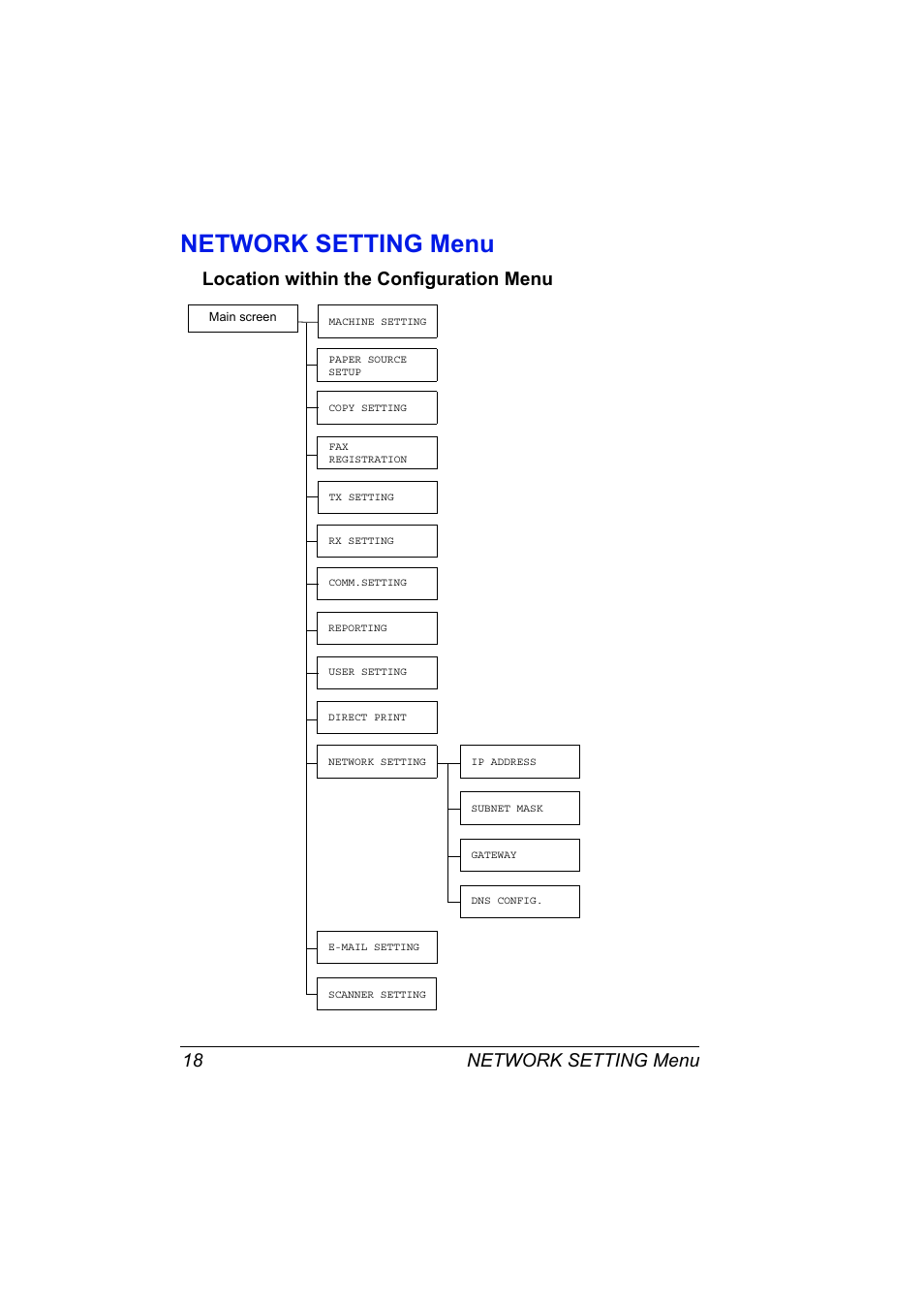 Network setting menu, Location within the configuration menu, Network setting menu 18 | Location within the configuration menu 18 | Konica Minolta Magicolor 2490MF User Manual | Page 26 / 86