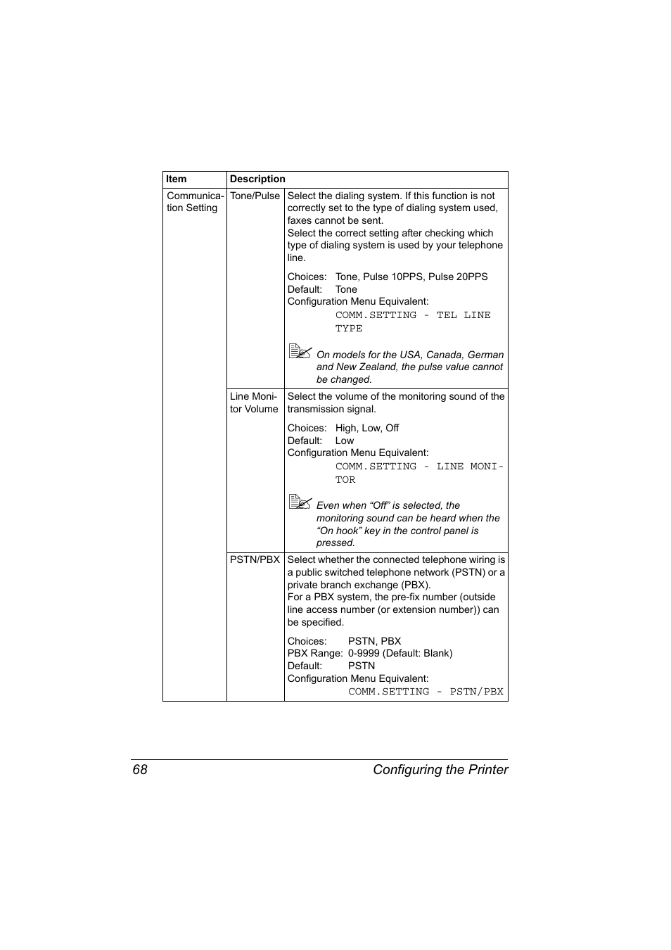 Configuring the printer 68 | Konica Minolta Magicolor 2490MF User Manual | Page 76 / 86