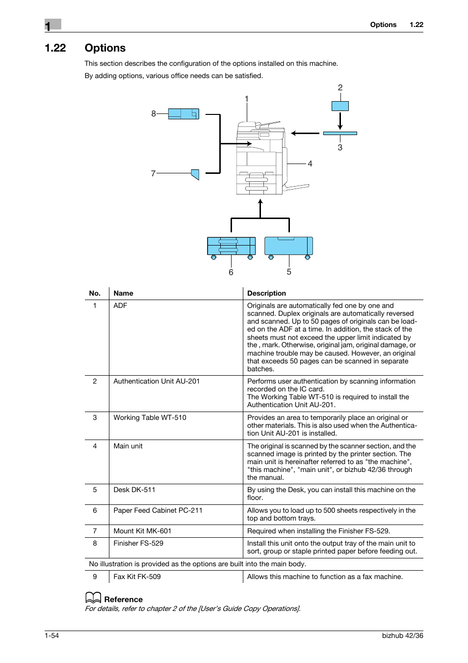 22 options, Options -54 | Konica Minolta bizhub 36 User Manual | Page 60 / 182