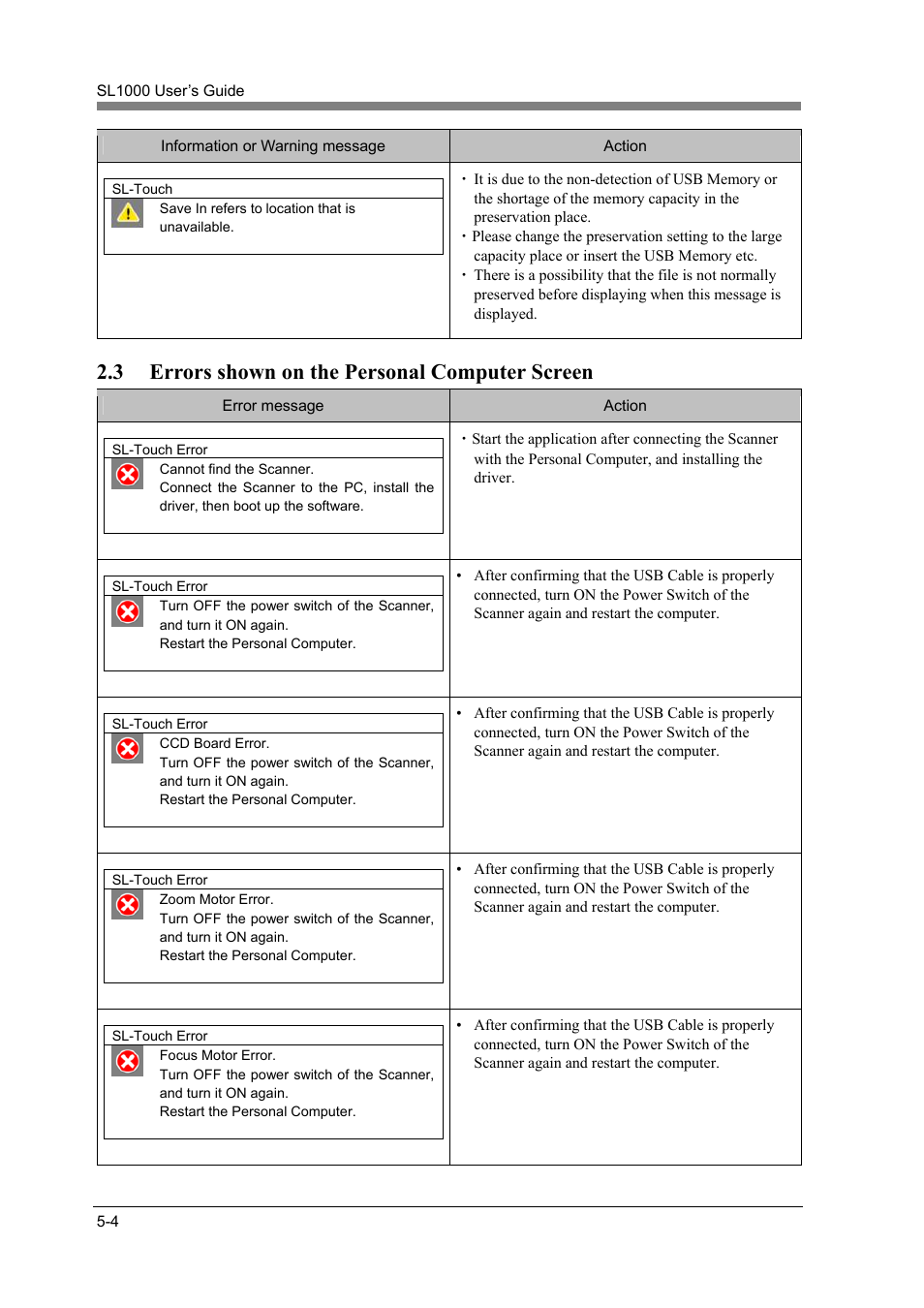 3 errors shown on the personal computer screen, Errors shown on the personal computer screen -4 | Konica Minolta SL1000 User Manual | Page 118 / 130