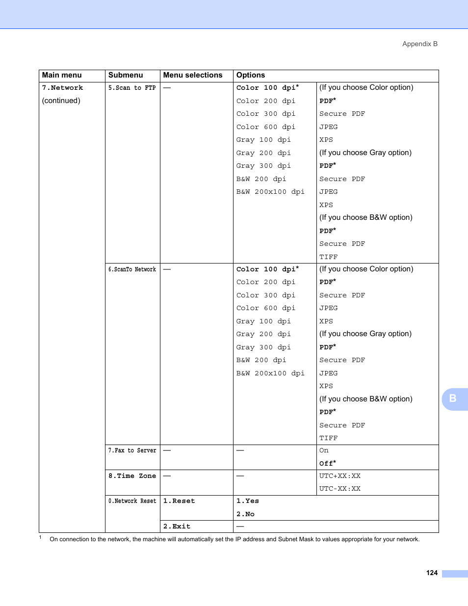 Konica Minolta bizhub 20 User Manual | Page 131 / 145