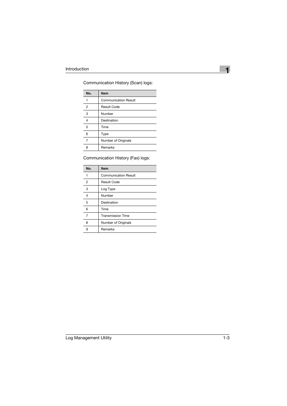 Konica Minolta magicolor 8650 User Manual | Page 10 / 56