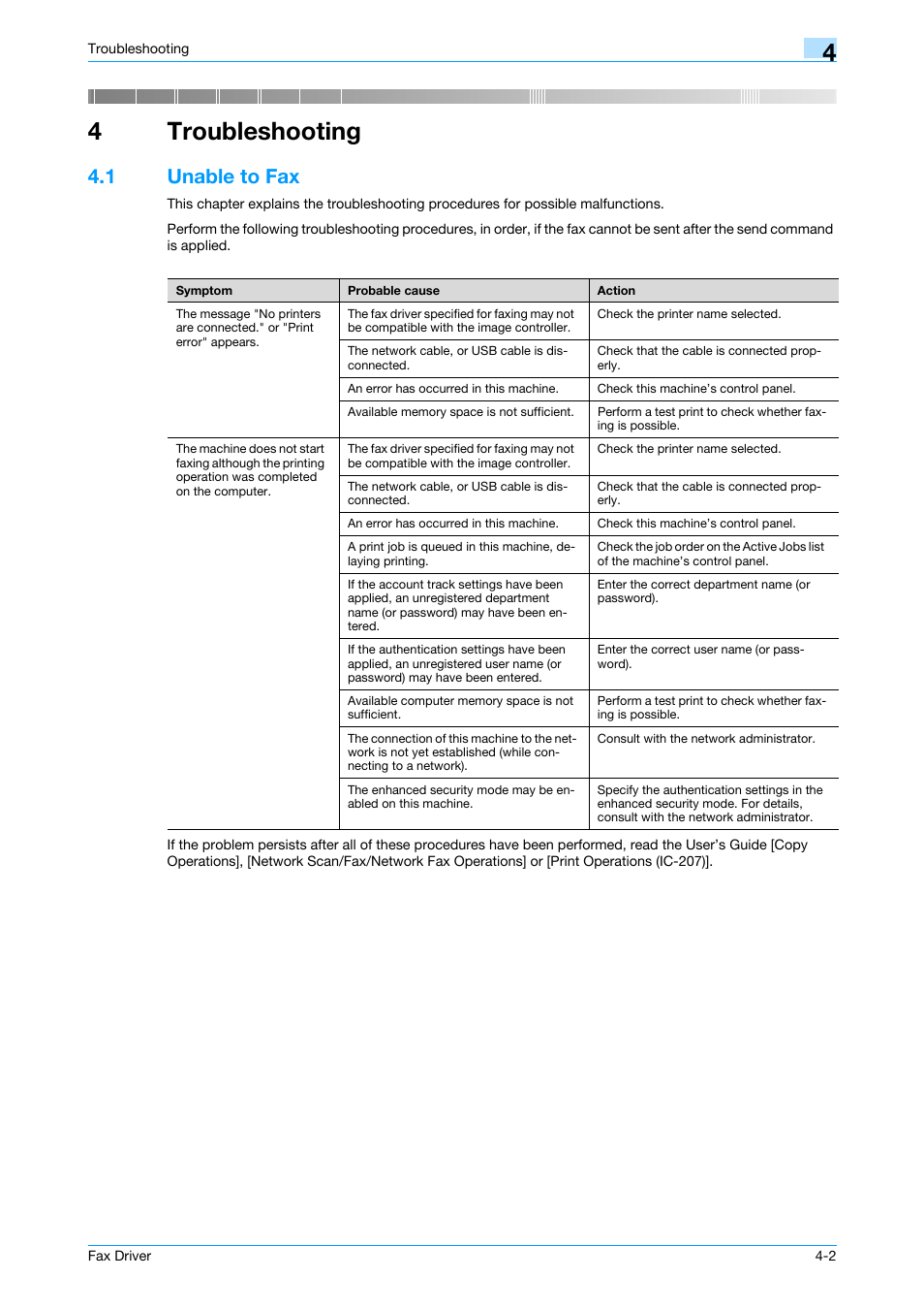 4 troubleshooting, 1 unable to fax, Troubleshooting | Unable to fax -2, 4troubleshooting | Konica Minolta bizhub 421 User Manual | Page 59 / 67