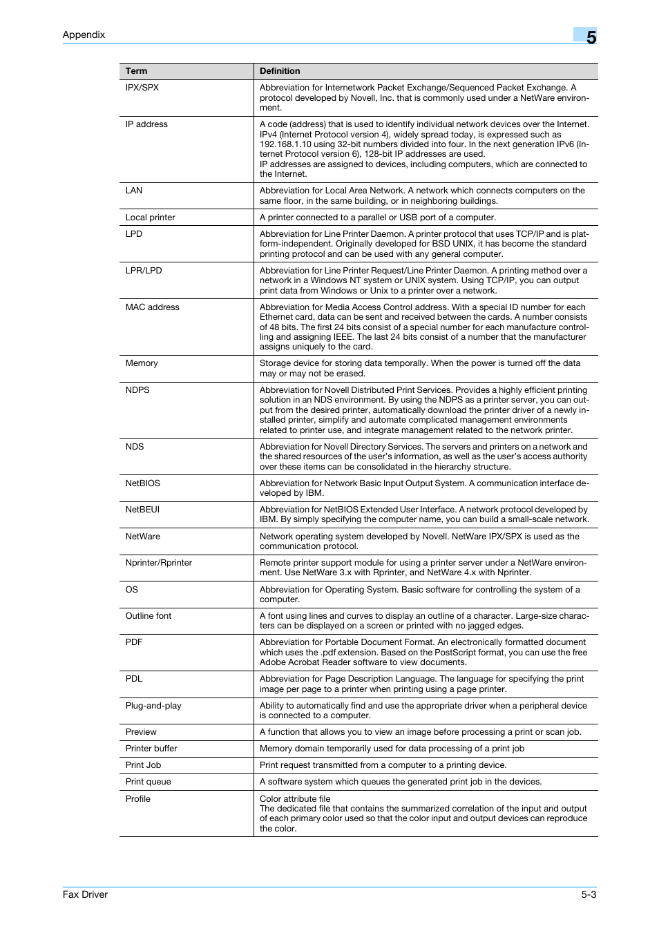 Konica Minolta bizhub 421 User Manual | Page 63 / 67