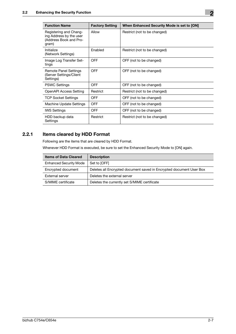 1 items cleared by hdd format, Items cleared by hdd format -7 | Konica Minolta bizhub C654e User Manual | Page 19 / 58