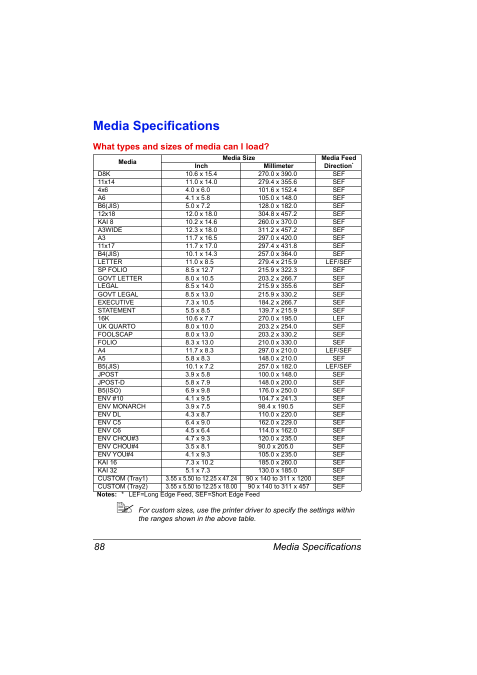 Media specifications, Media specifications 88, What types and sizes of media can i load | Konica Minolta magicolor 7450 grafx User Manual | Page 102 / 254