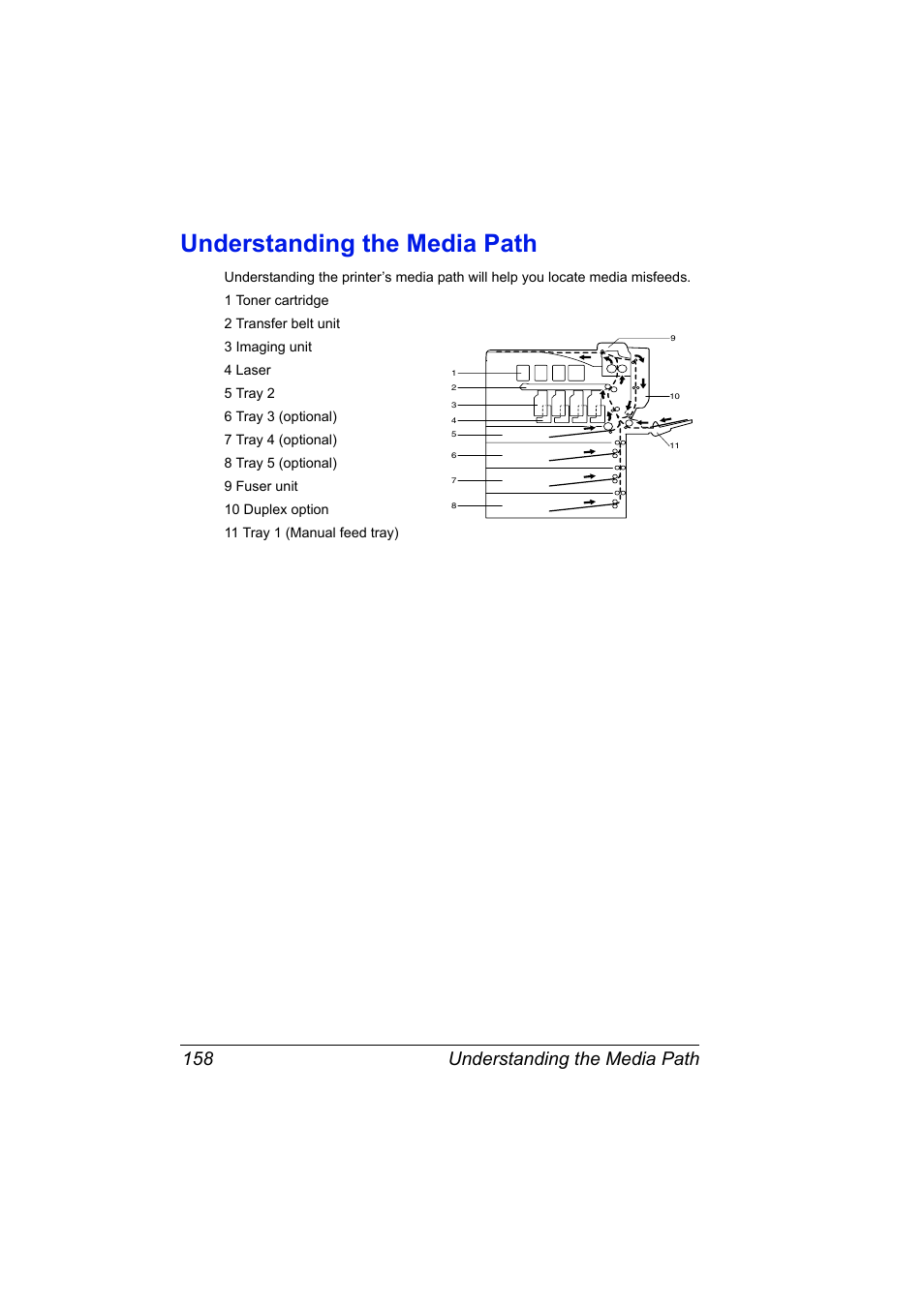 Understanding the media path, Understanding the media path 158 | Konica Minolta magicolor 7450 grafx User Manual | Page 172 / 254
