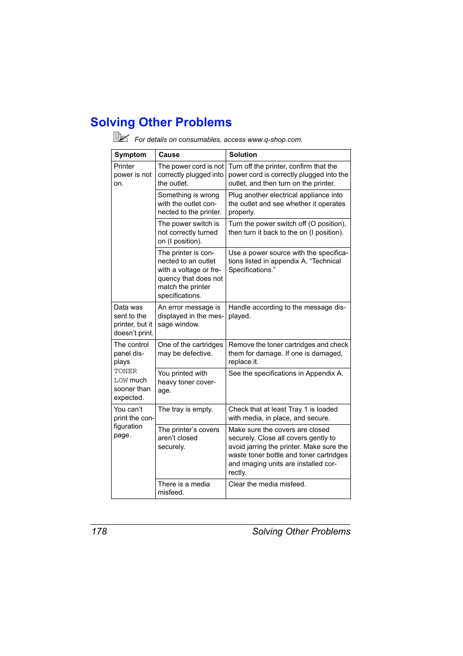Solving other problems, Solving other problems 178 | Konica Minolta magicolor 7450 grafx User Manual | Page 192 / 254