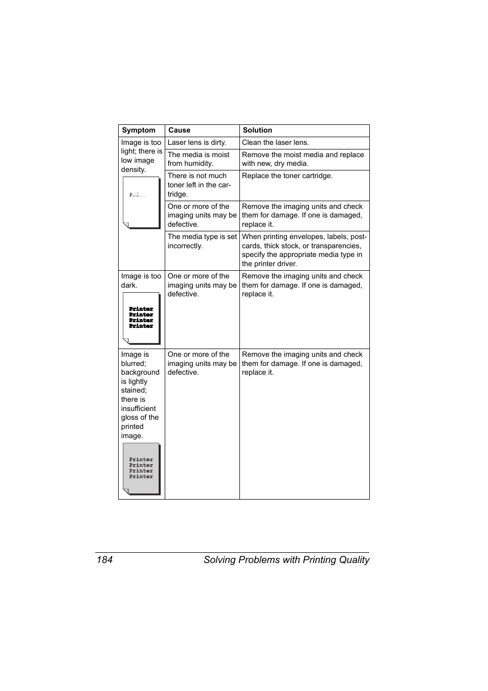 Solving problems with printing quality 184 | Konica Minolta magicolor 7450 grafx User Manual | Page 198 / 254