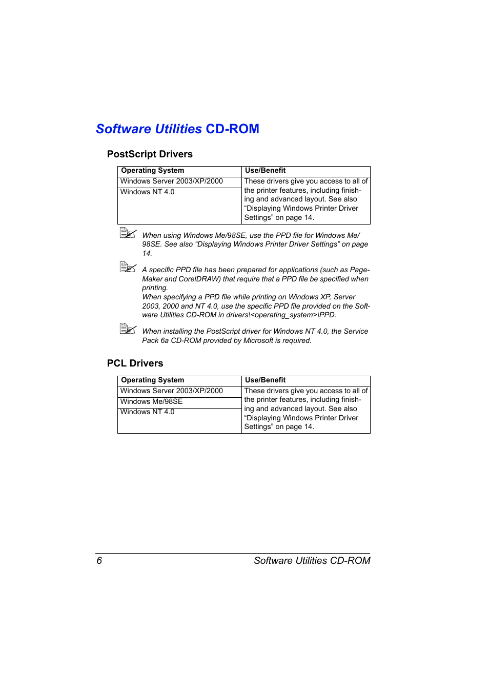 Software utilities cd-rom, Postscript drivers, Pcl drivers | Software utilities cd-rom 6, Postscript drivers 6 pcl drivers 6 | Konica Minolta magicolor 7450 grafx User Manual | Page 20 / 254