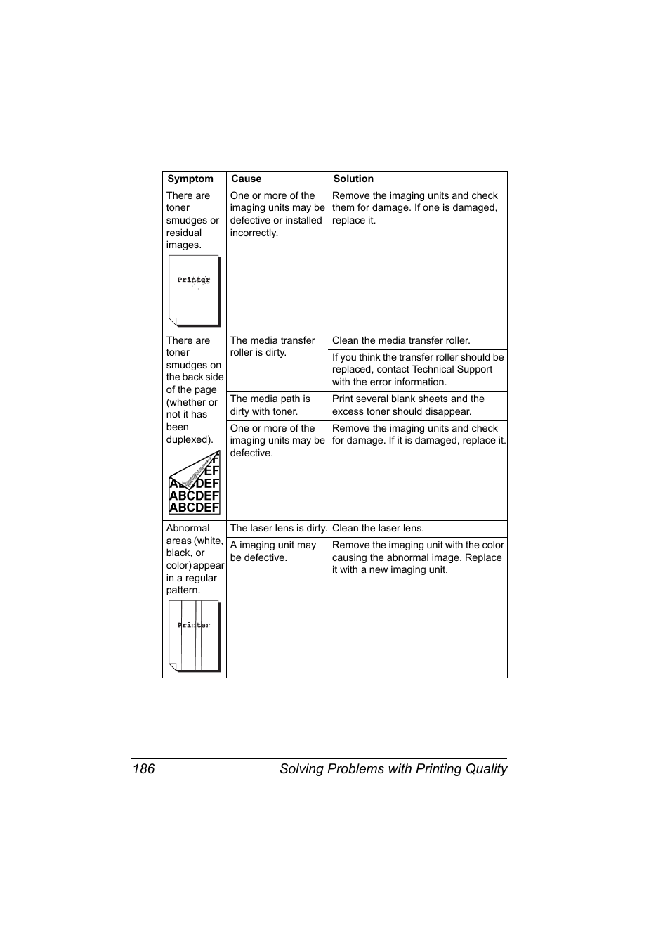 Solving problems with printing quality 186 | Konica Minolta magicolor 7450 grafx User Manual | Page 200 / 254