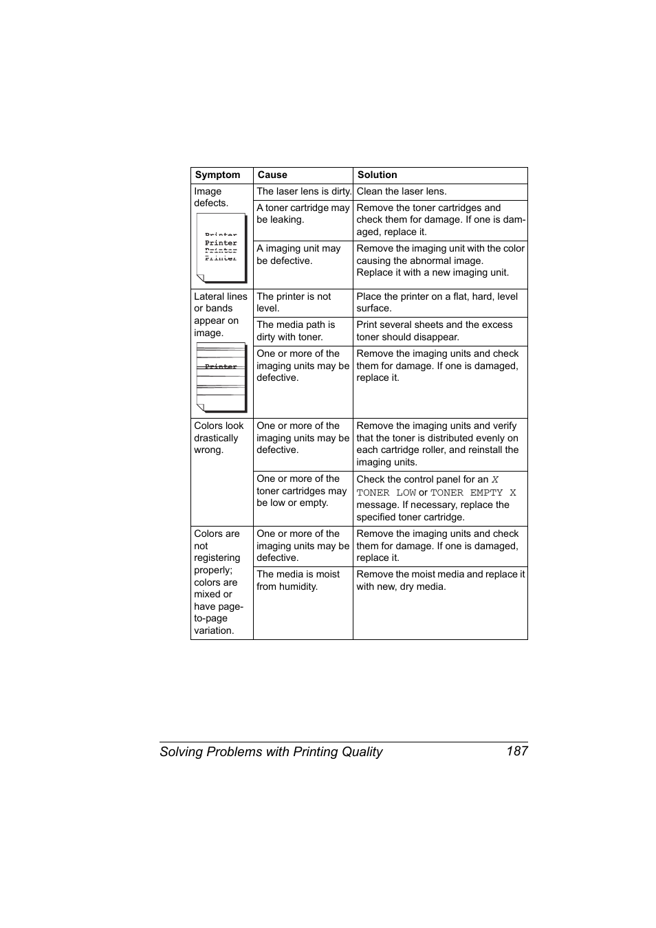 Solving problems with printing quality 187 | Konica Minolta magicolor 7450 grafx User Manual | Page 201 / 254