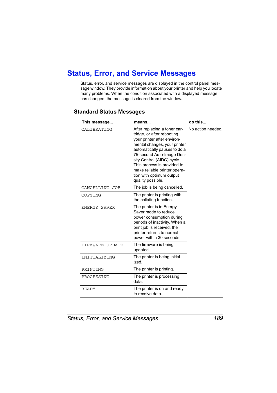 Status, error, and service messages, Standard status messages, Status, error, and service messages 189 | Standard status messages 189 | Konica Minolta magicolor 7450 grafx User Manual | Page 203 / 254