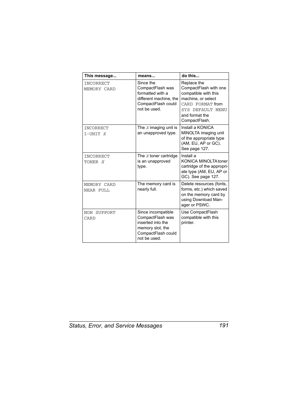 Status, error, and service messages 191 | Konica Minolta magicolor 7450 grafx User Manual | Page 205 / 254