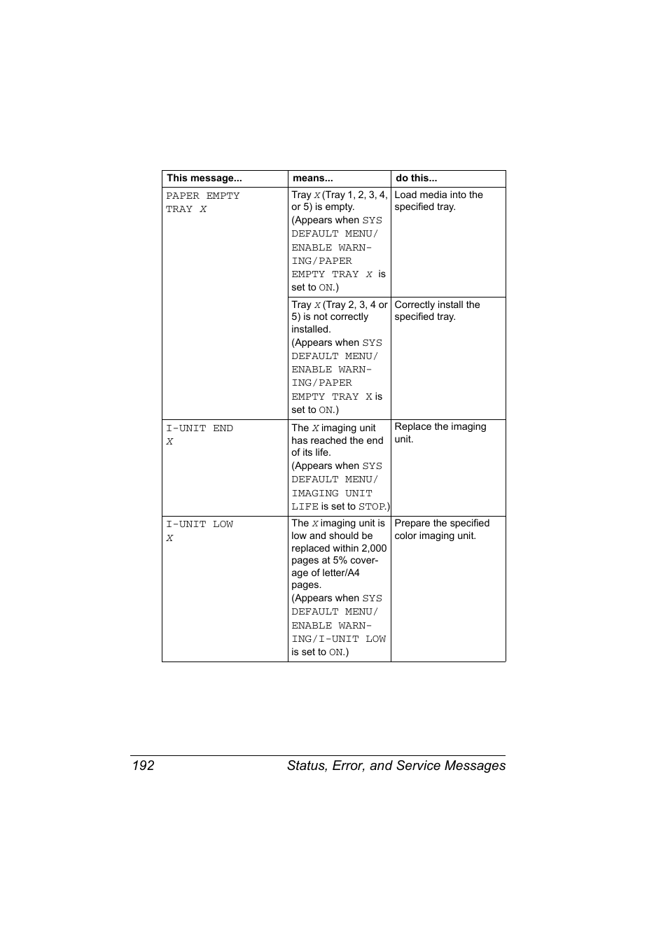 Status, error, and service messages 192 | Konica Minolta magicolor 7450 grafx User Manual | Page 206 / 254