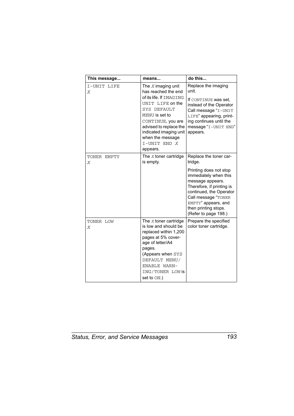 Status, error, and service messages 193 | Konica Minolta magicolor 7450 grafx User Manual | Page 207 / 254