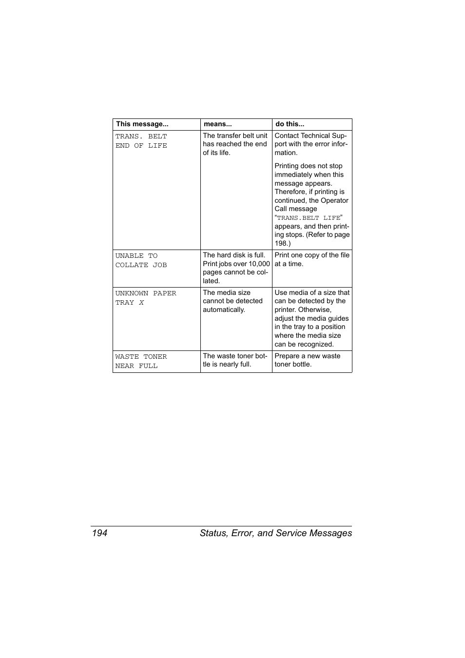 Status, error, and service messages 194 | Konica Minolta magicolor 7450 grafx User Manual | Page 208 / 254