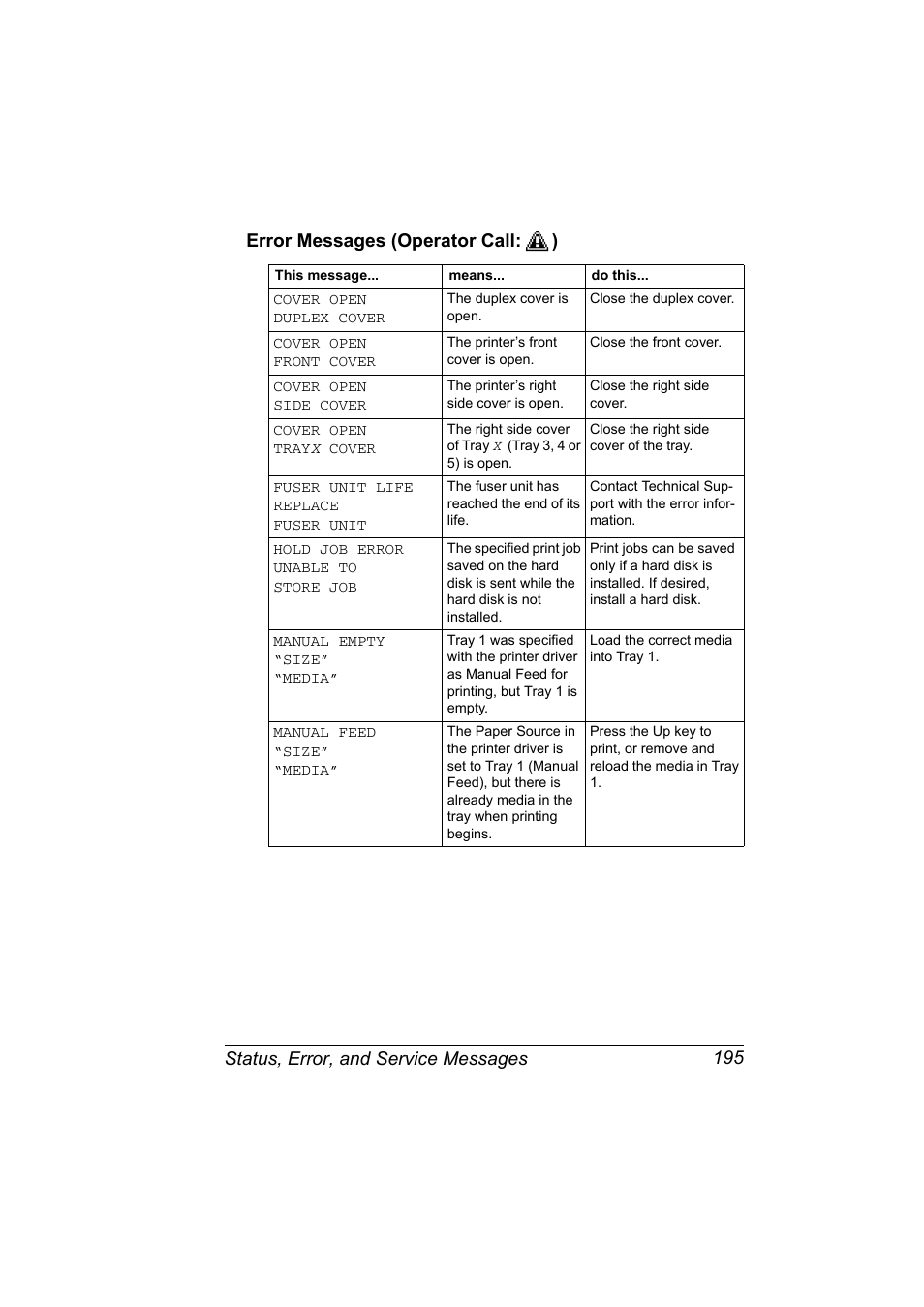 Error messages (operator call:), Error messages (operator call | Konica Minolta magicolor 7450 grafx User Manual | Page 209 / 254