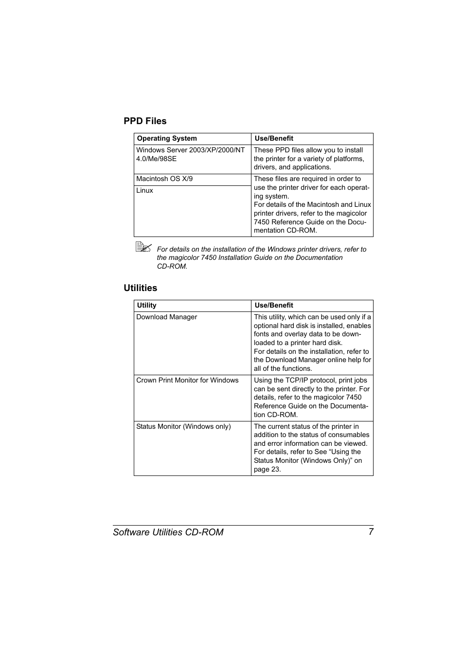 Ppd files, Utilities, Ppd files 7 utilities 7 | Konica Minolta magicolor 7450 grafx User Manual | Page 21 / 254