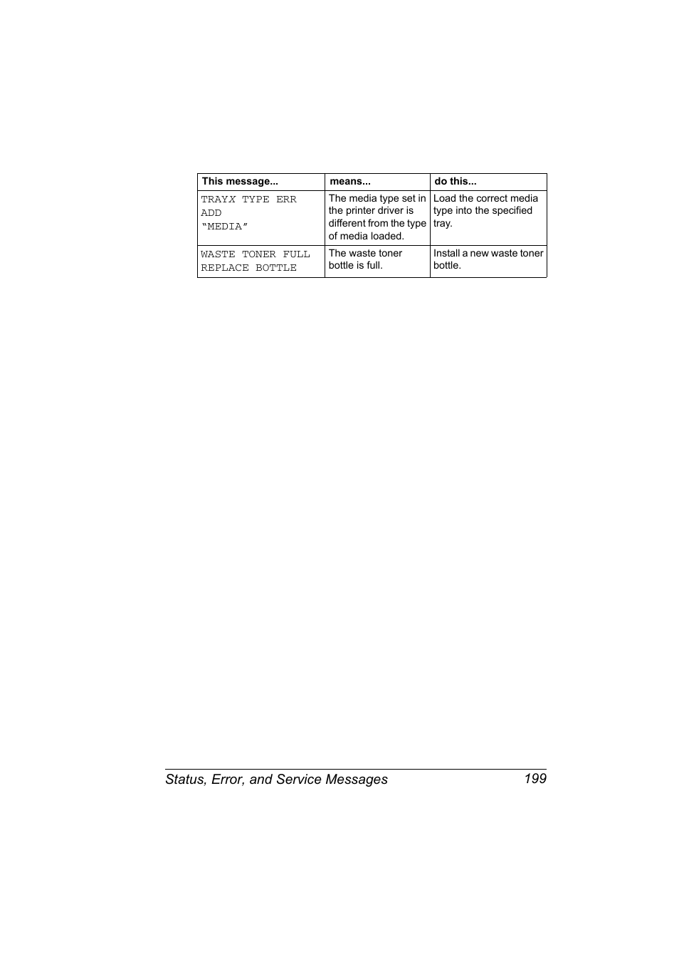 Status, error, and service messages 199 | Konica Minolta magicolor 7450 grafx User Manual | Page 213 / 254