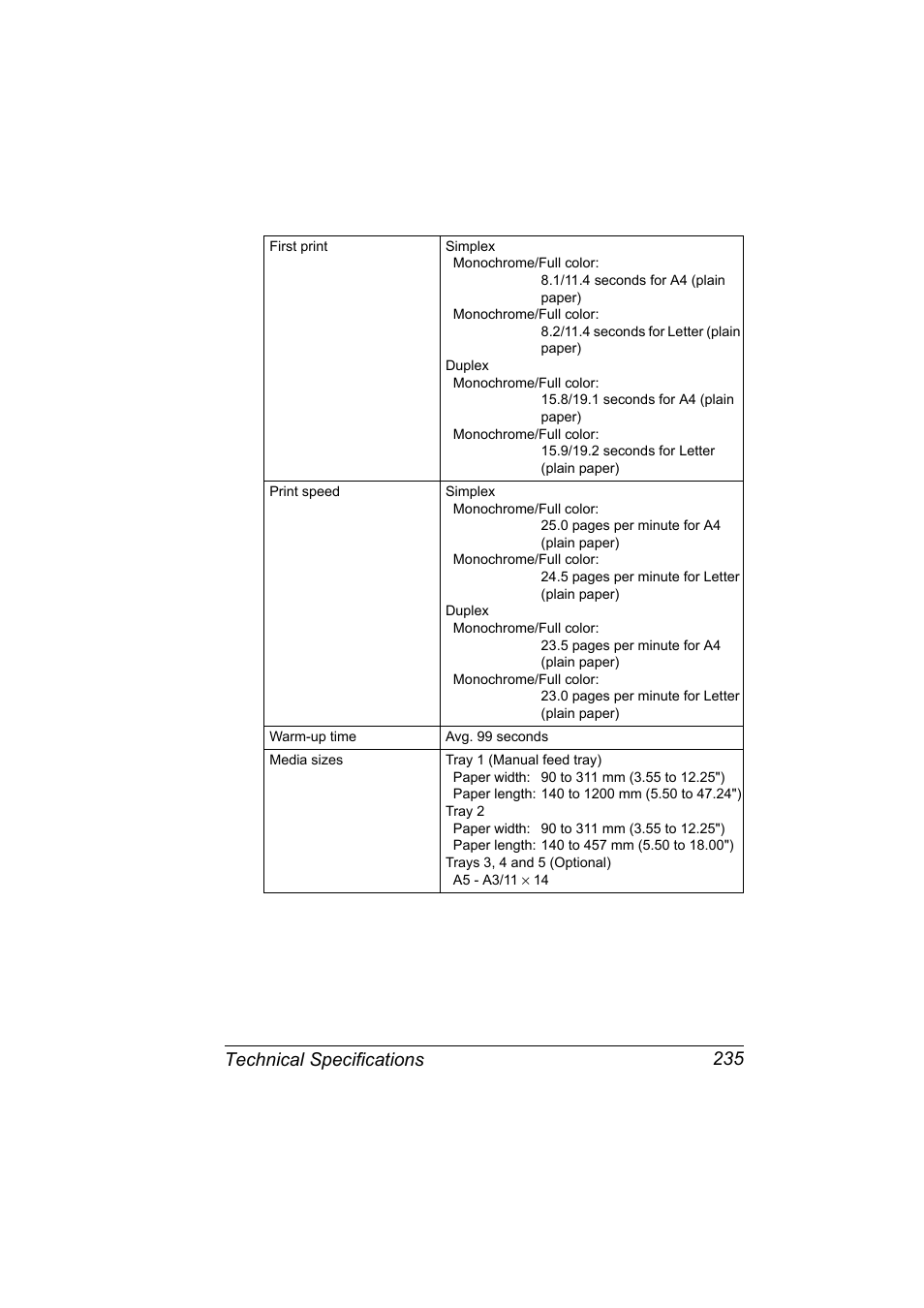 Technical specifications 235 | Konica Minolta magicolor 7450 grafx User Manual | Page 249 / 254