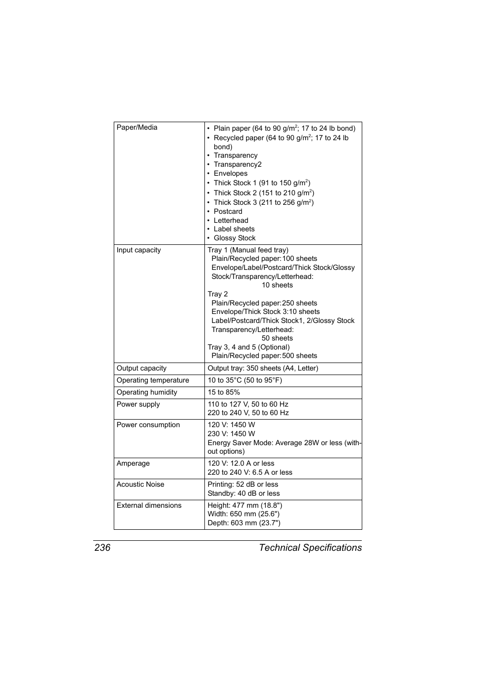 Technical specifications 236 | Konica Minolta magicolor 7450 grafx User Manual | Page 250 / 254