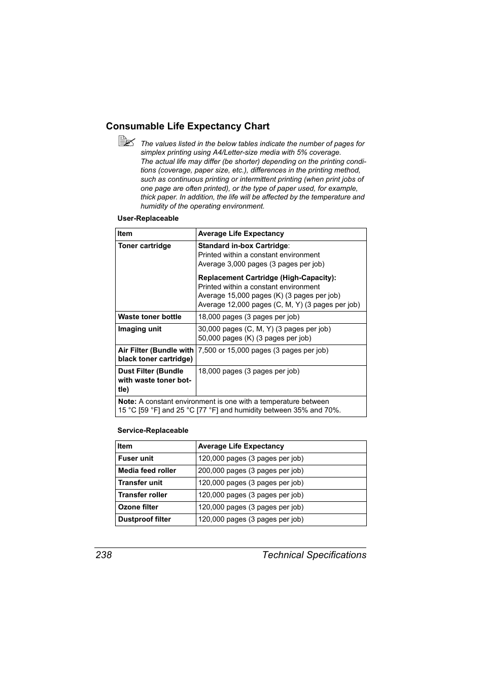 Consumable life expectancy chart, Consumable life expectancy chart 238 | Konica Minolta magicolor 7450 grafx User Manual | Page 252 / 254