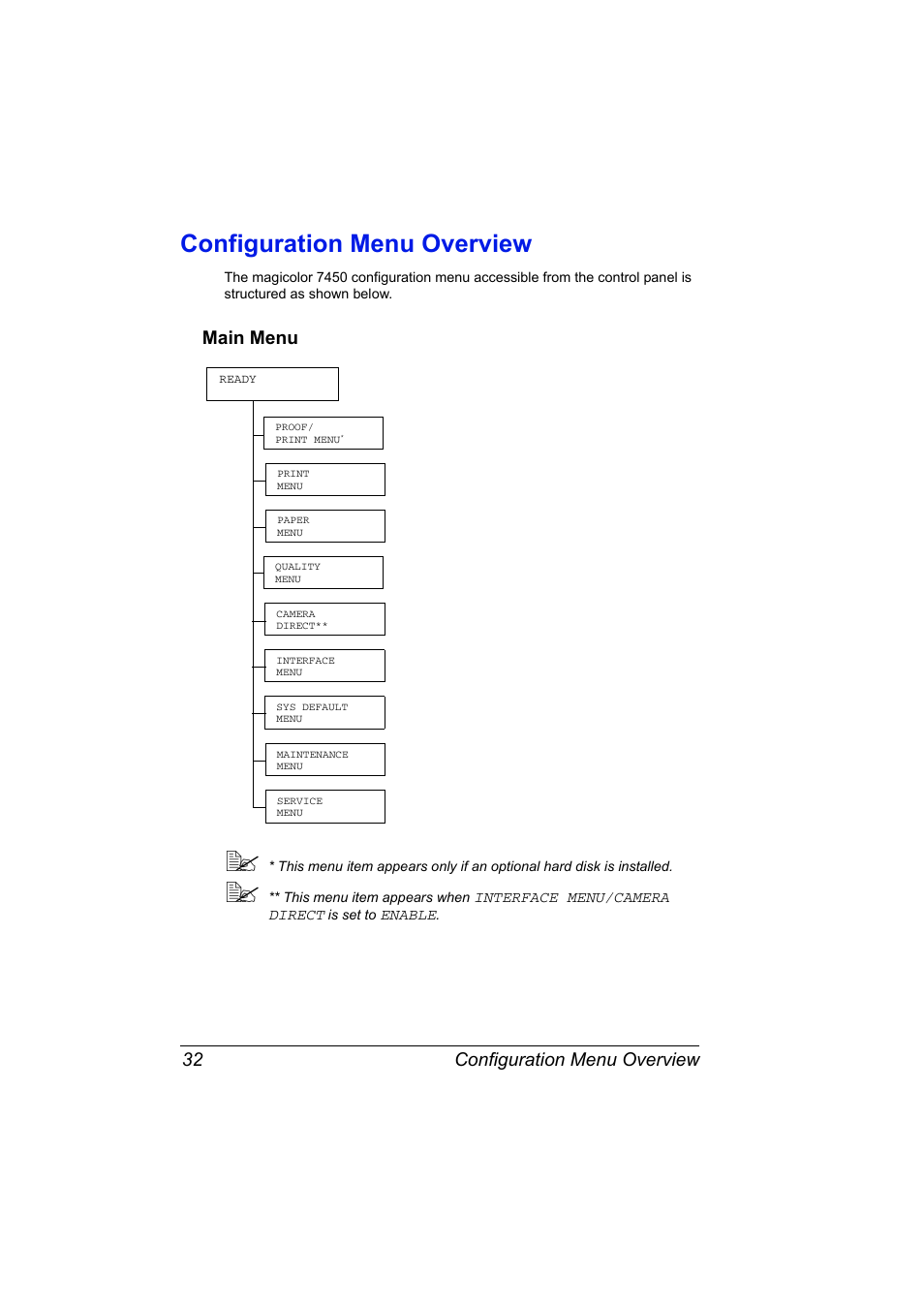 Configuration menu overview, Main menu, Configuration menu overview 32 | Main menu 32 | Konica Minolta magicolor 7450 grafx User Manual | Page 46 / 254