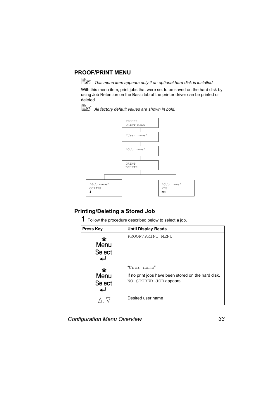 Proof/print menu, Printing/deleting a stored job | Konica Minolta magicolor 7450 grafx User Manual | Page 47 / 254