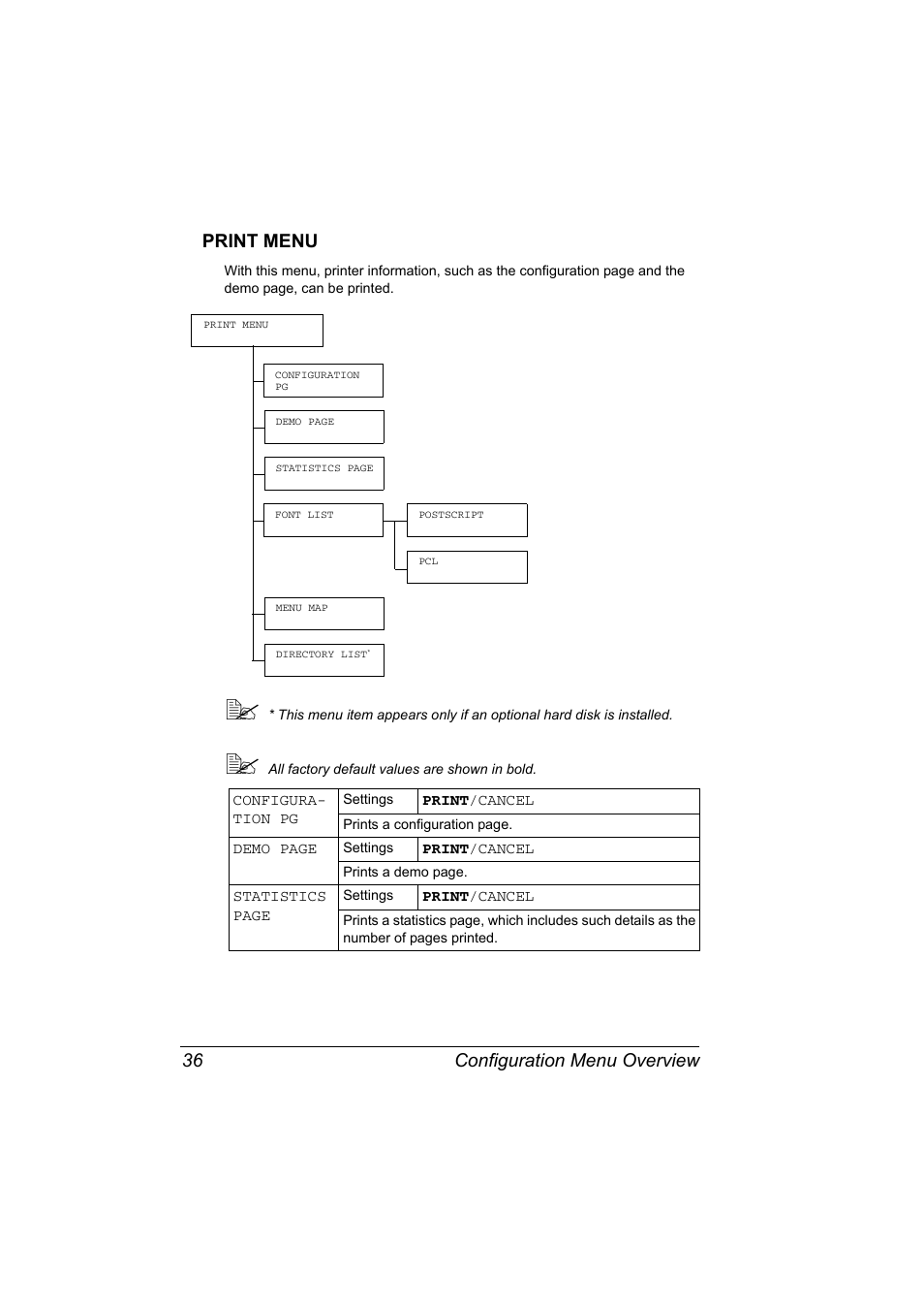 Print menu, Print menu 36, Configuration menu overview 36 print menu | Konica Minolta magicolor 7450 grafx User Manual | Page 50 / 254